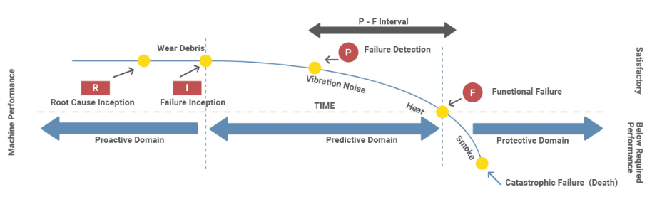 Tầm quan trọng của dầu máy nén khí trong hệ thống sản xuất